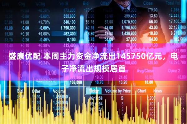 盛康优配 本周主力资金净流出145750亿元，电子净流出规模居首